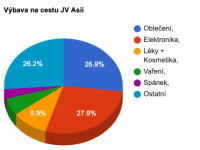 Výbava na cestu JV Asií 🎒&nbsp;[2025]